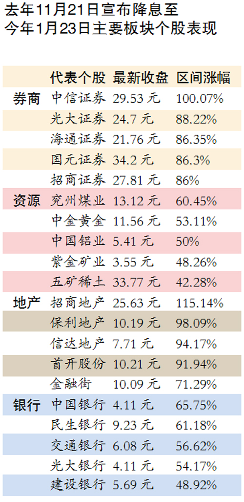 2025全年免费资料大全或77777888管家婆四肖四码,全面释义、解释与落实与警惕虚假宣传-全面释义、解释与落实 解析与释义
